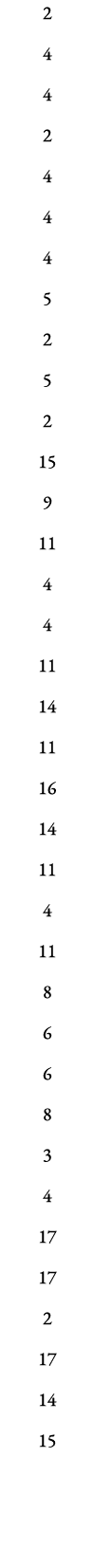 2 4 4 2 4 4 4 5 2 5 2 15 9 11 4 4 11 14 11 16 14 11 4 11 8 6 6 8 3 4 17 17 2 17 14 15 