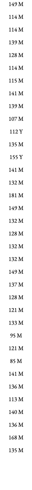 149 M 114 M 114 M 139 M 128 M 114 M 115 M 141 M 139 M 107 M 112 Y 135 M 155 Y 141 M 132 M 181 M 149 M 132 M 128 M 132...