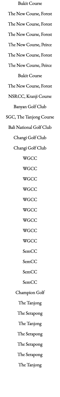 Bukit Course The New Course, Forest The New Course, Forest The New Course, Forest The New Course, Peirce The New Cour...