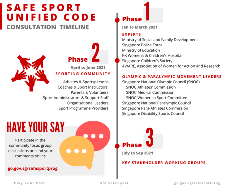 Safe Sport Unified Code Consultations SGA