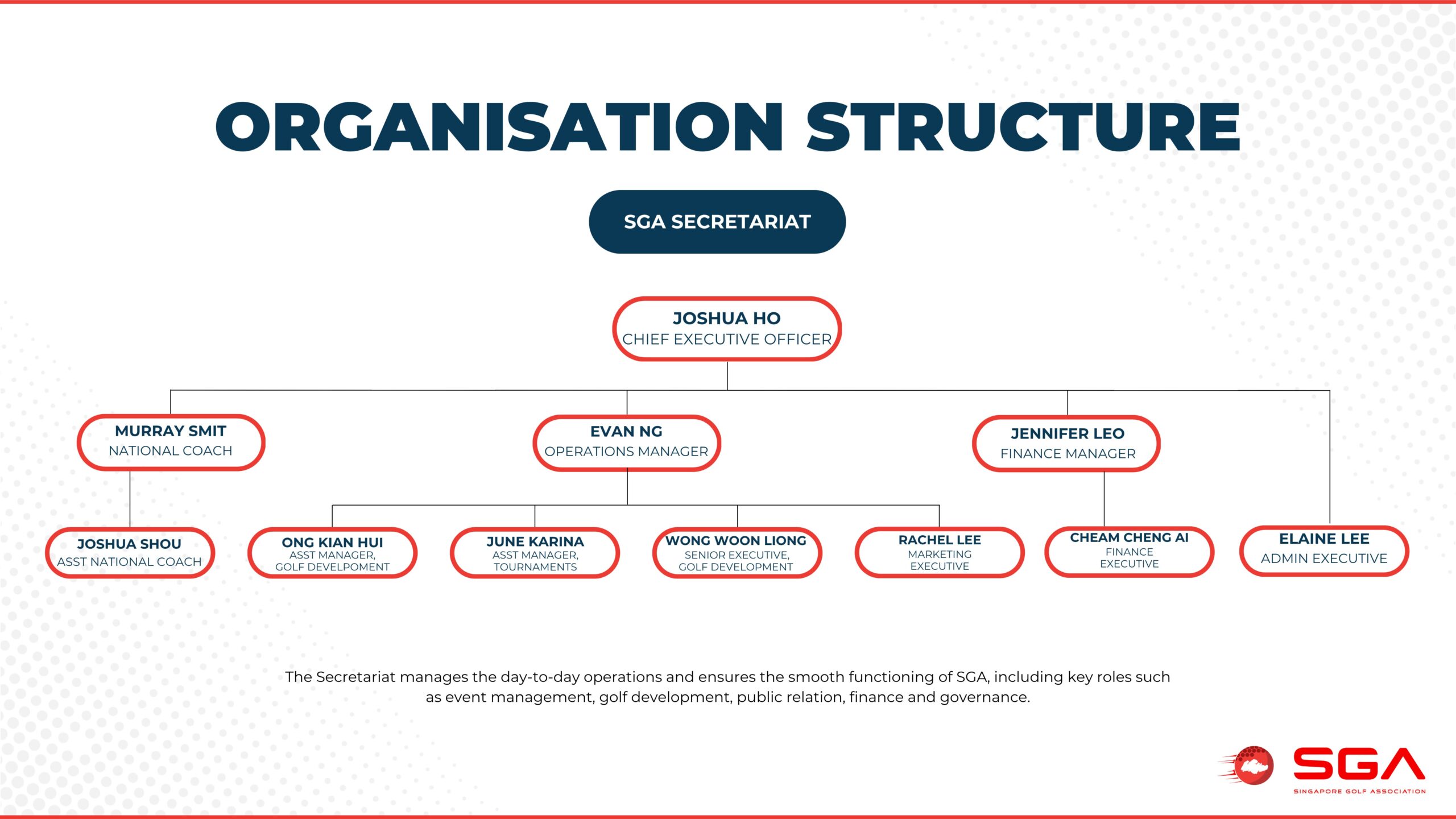 Copy of SGA CORPORATE DECK-4