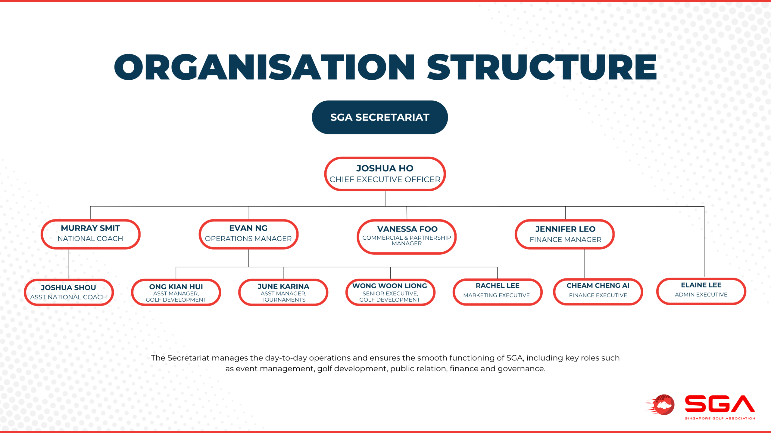 SGA ORG CHART 2026-2030-3